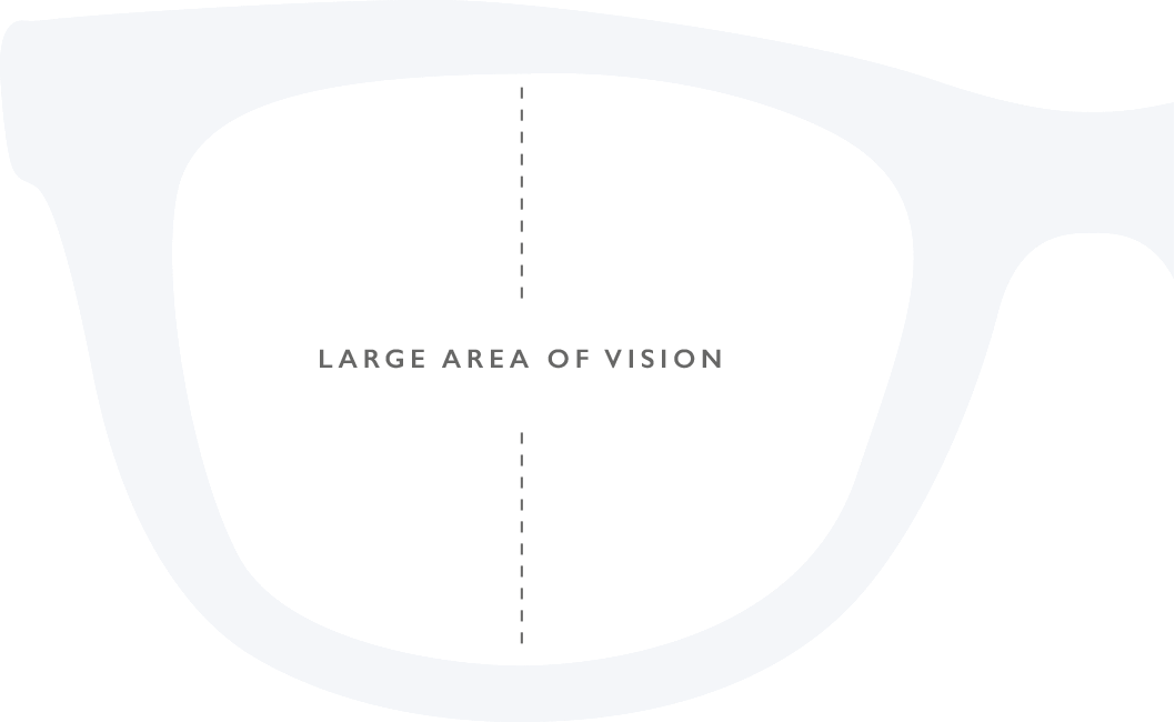 Single Vision - $30 OFF